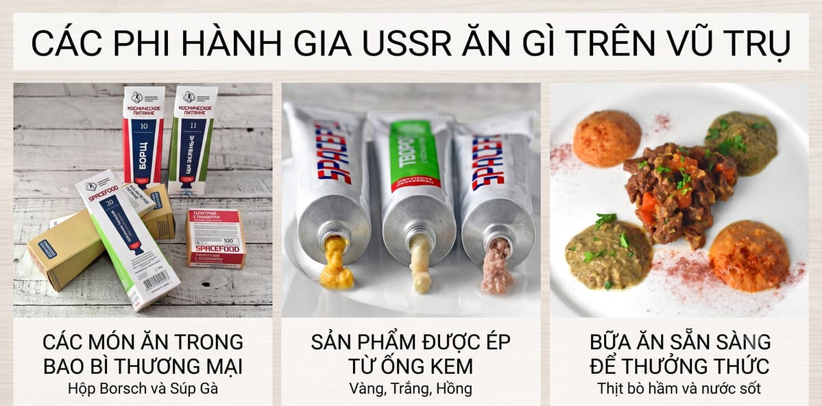 Chú thích ảnh: "Thức ăn cho phi hành gia Liên Xô bao gồm súp borsch và súp gà đóng gói sẵn, các loại súp nghiền nhuyễn đựng trong tuýp kem đánh răng, và một bữa ăn sẵn gồm thịt bò hầm với các loại súp nghiền nhuyễn nhiều màu sắc trên đĩa. Hình ảnh này mang đến cái nhìn lịch sử về thức ăn trong vũ trụ."